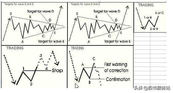 各种k线技术图解,k线形态基础知识100例