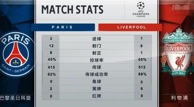 利物浦马内突破禁区视频,克洛普谈马内犯规