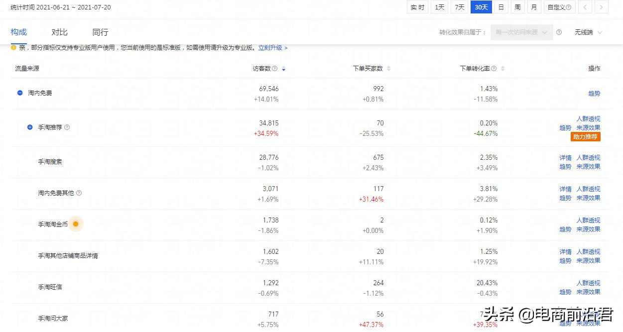 淘宝新手如何避免价格战,淘宝卖家拒绝议价技巧有哪些方法