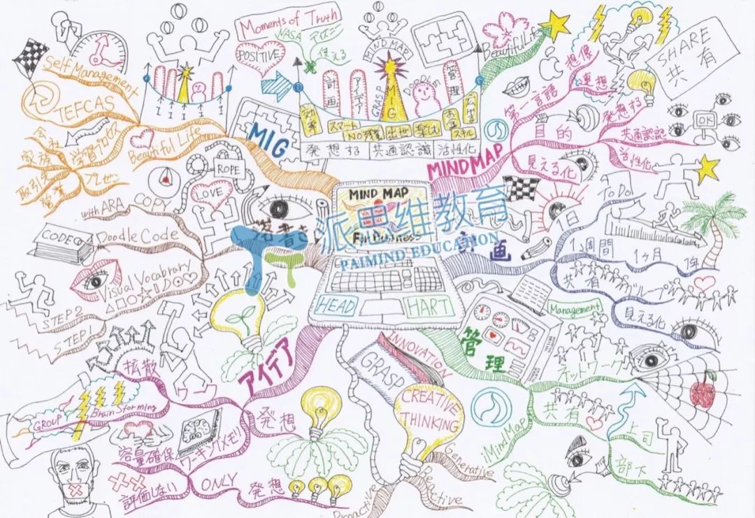 怎么把一本书做成一张思维导图,关于一本书思维导图简单又漂亮