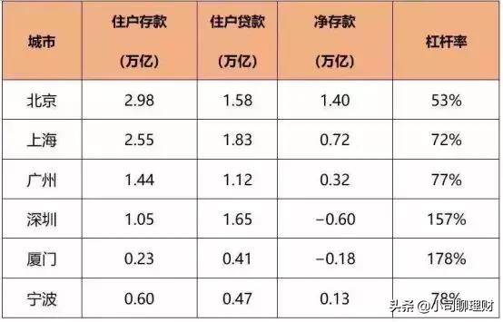 深圳南山区消费水平如何,深圳宝安区消费水平高吗