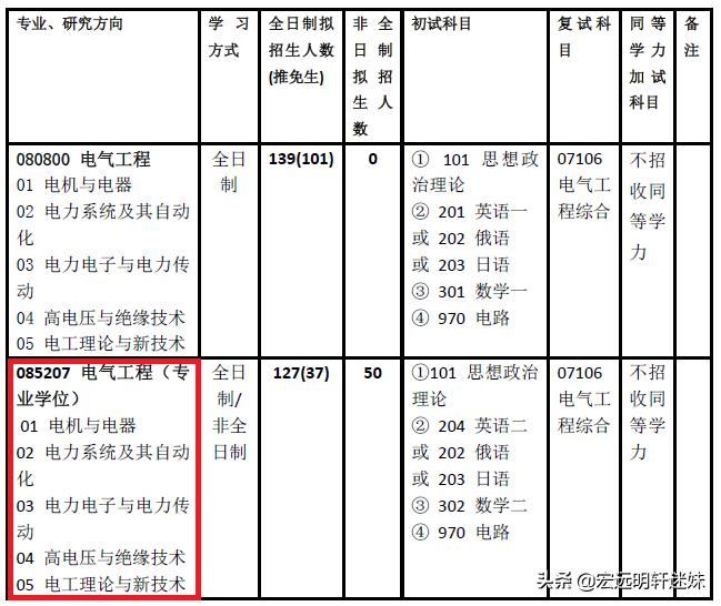 电气工程及其自动化硕士学位,电气工程为什么属于能源动力类