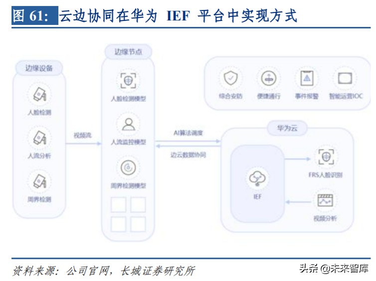 通信板块投资机会,通信行业如何整体投资