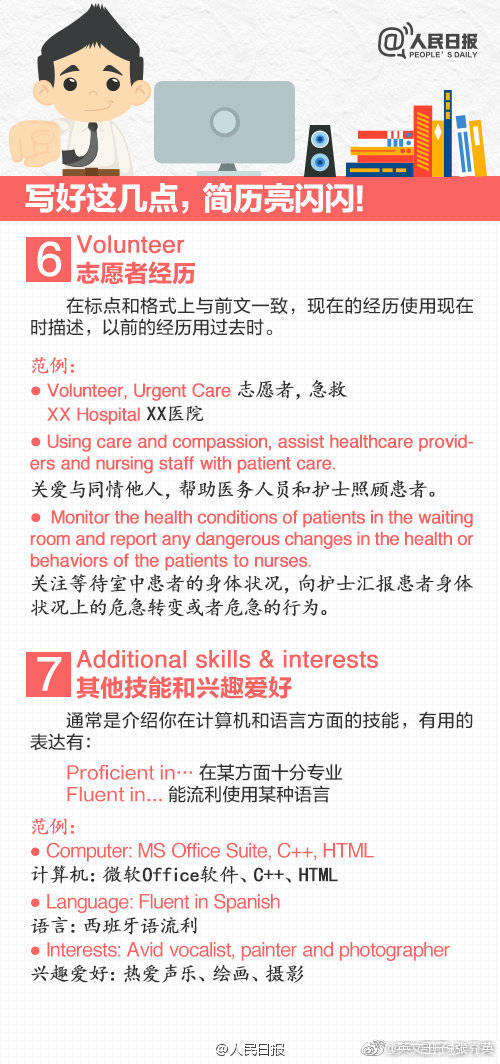 如何写好英文简历,英文简历怎么写最好看