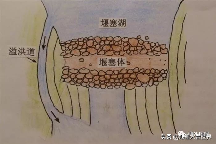 湖泊的成因及其分类,湖泊的成因及特征