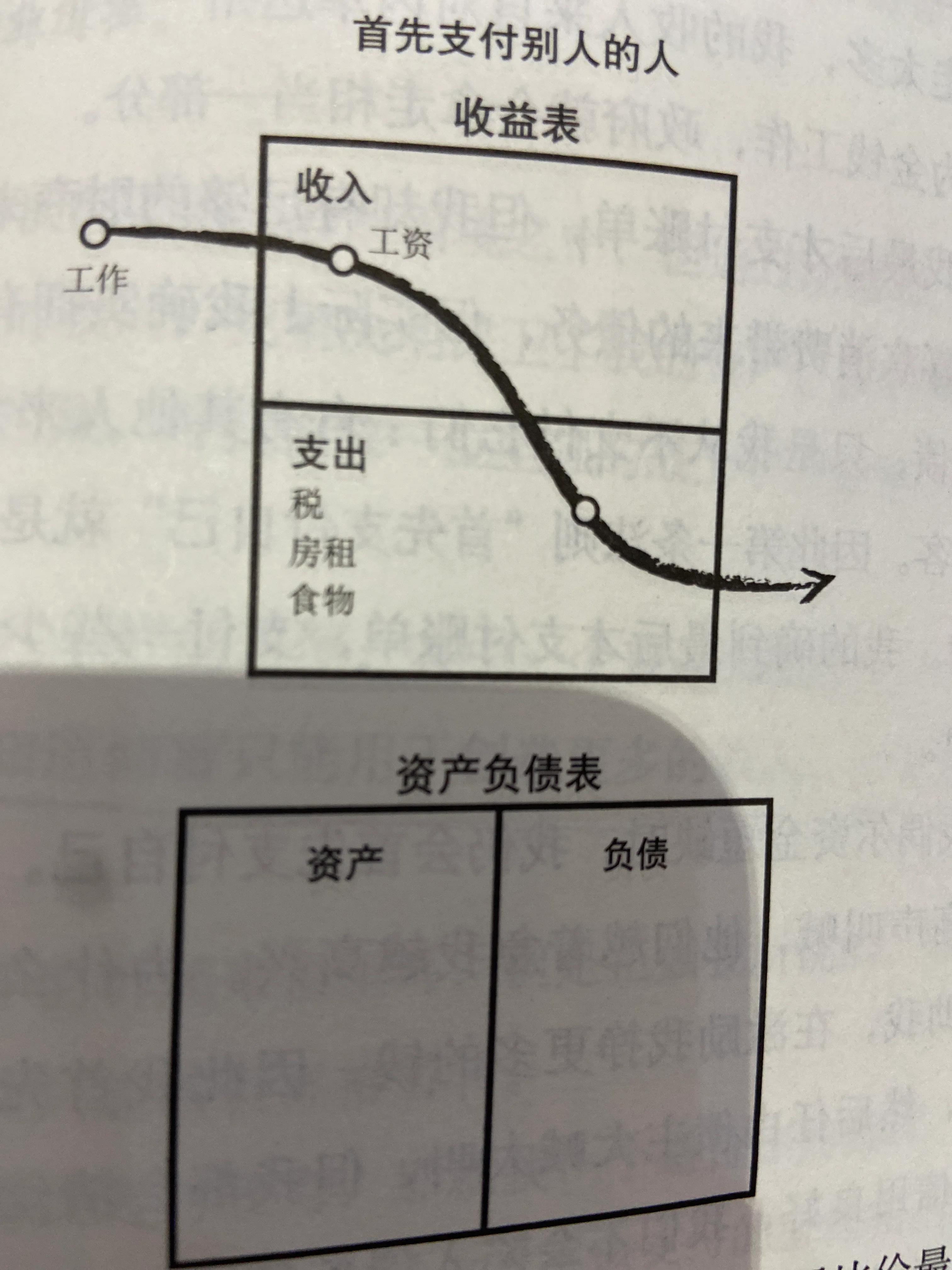 究竟如何才能致富,如何才能致富
