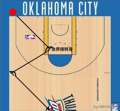 零基础篮球教学规则,篮球三大步法训练视频