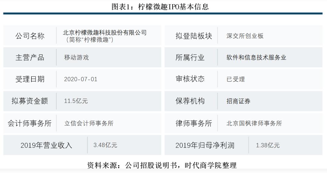 柠檬微趣爆料,柠檬微趣科技股份有限公司