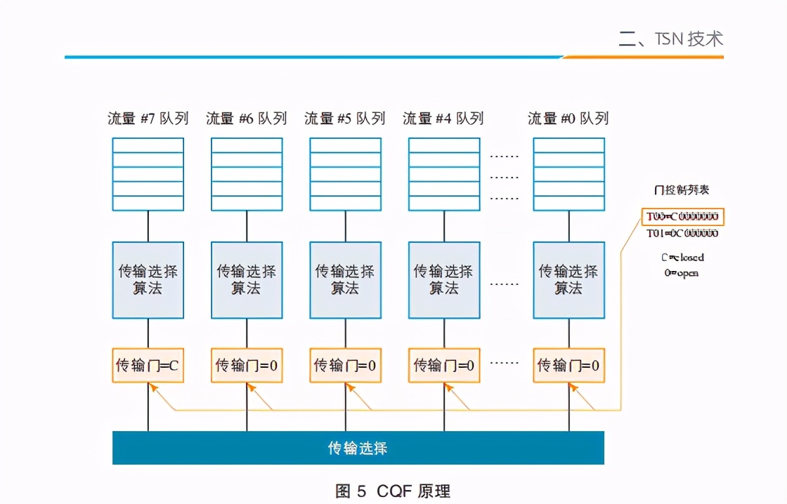 网络白皮书解读,网络技术白皮书
