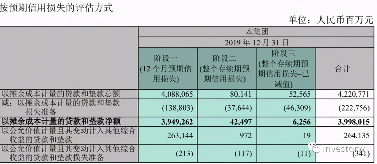 新会计准则下信用减值准备科目,国际会计准则下资产减值能否转回