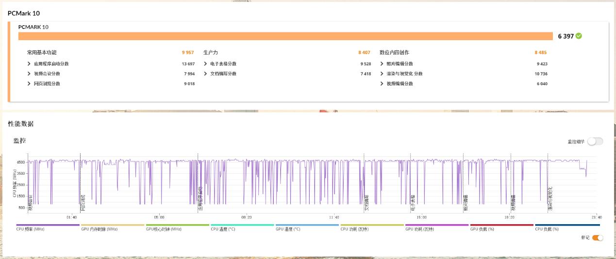 戴尔灵越145420笔记本测评,戴尔灵越5000十代i35493测评