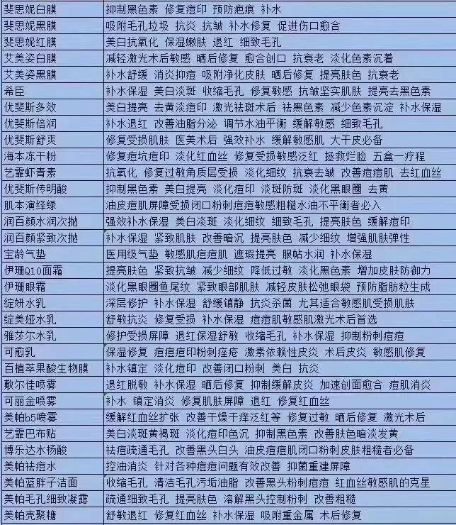 医美面膜哪款比较好,医美面膜别乱用这几款无限回购