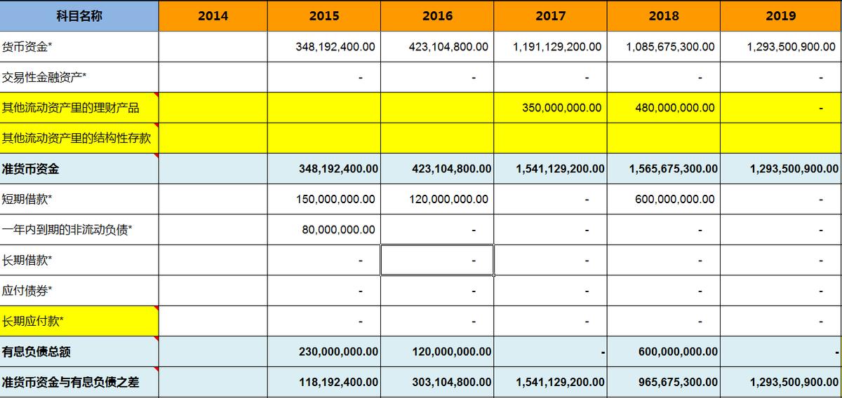 周大生拼多多店铺名称,周大生珠宝旗舰店拼多多是正品吗