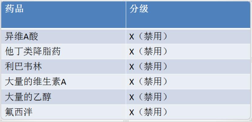 吃药的时候怀孕了胎儿是否能要,精神病人服药期间怀孕小孩能要吗