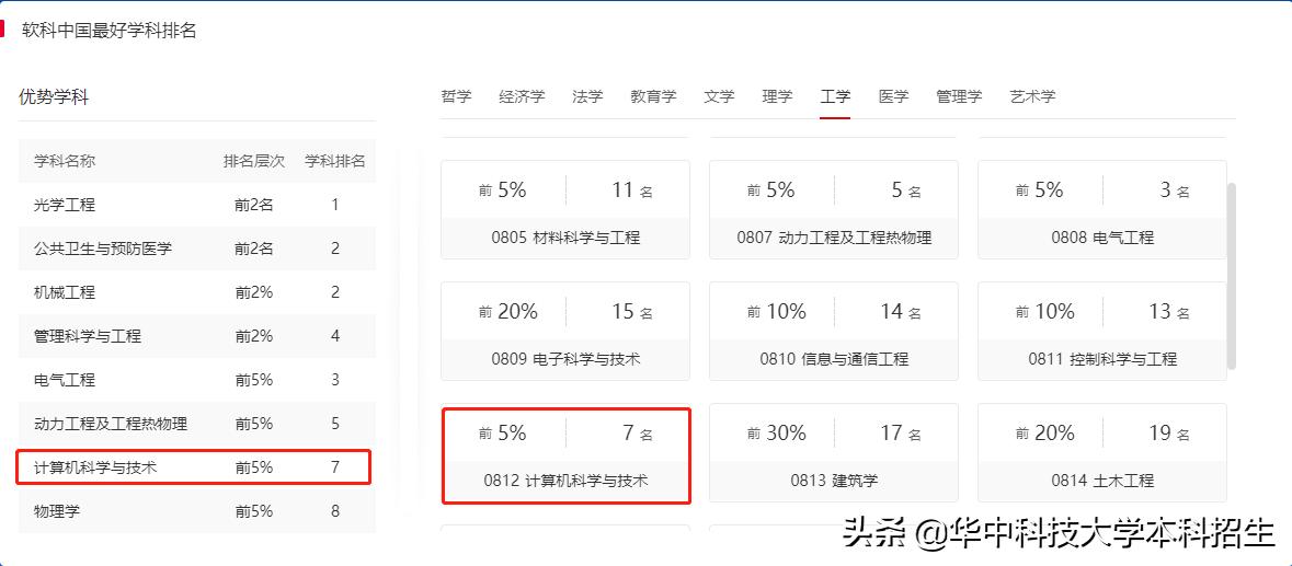 大揭秘！华中科技大学为何备受华为青睐，这三大理由让你信服！