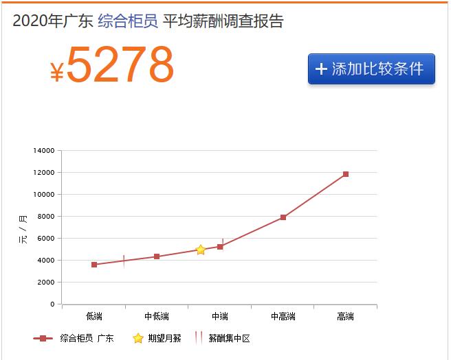 国有六大行薪资介绍,2023年六大国有银行员工薪资排名
