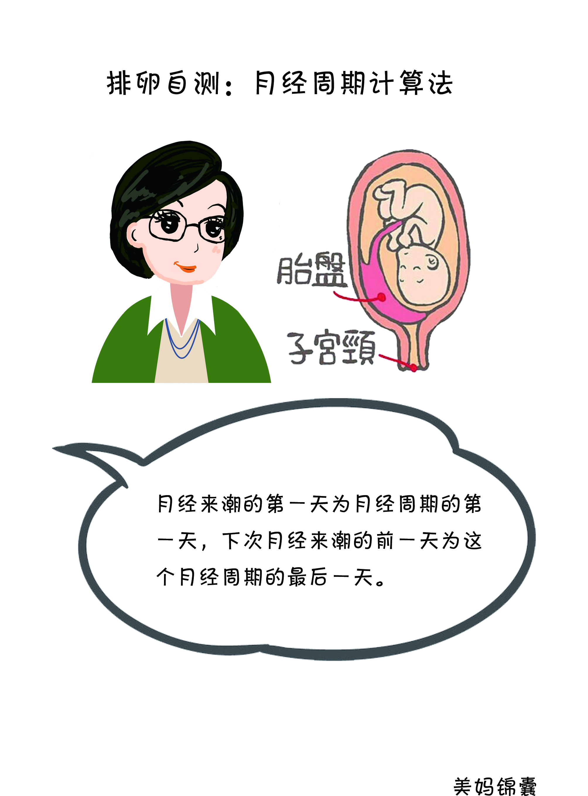 排卵计算表,排卵推算方法视频