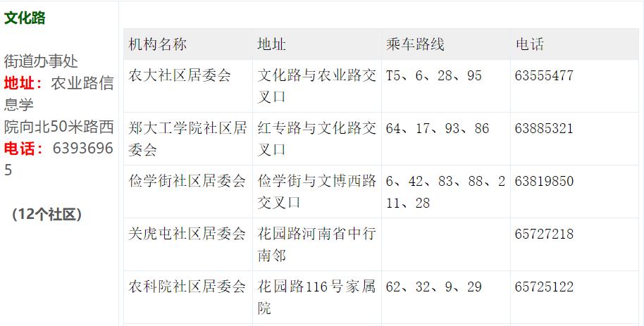 返郑一览表最新,返郑包含郑州哪些地方