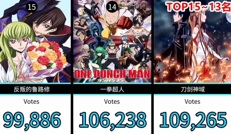 网友票选十部最催泪的日本电影,日本网友投票动漫排行