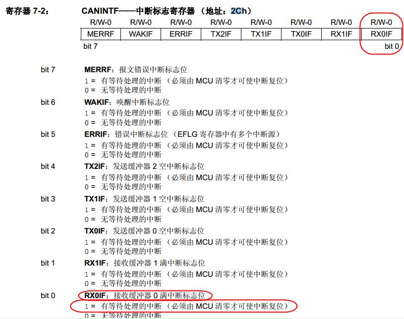 mcp2515spi浼犺緭閫熷害,mcp2515椹卞姩