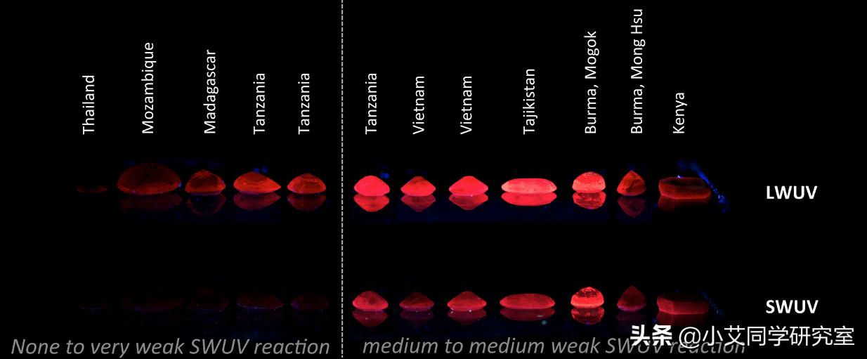 彩宝如何鉴别,彩宝怎么看等级
