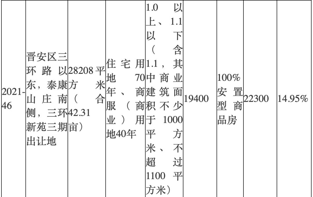 福州土拍延期通知,福州土拍最新政策
