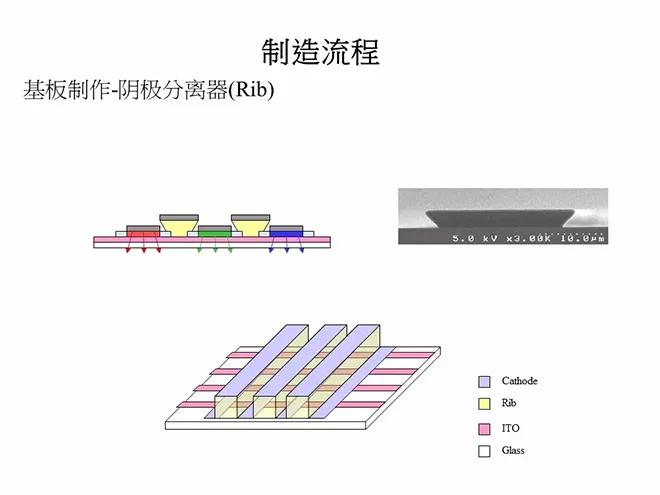oled概念教学视频,oled教材免费学习