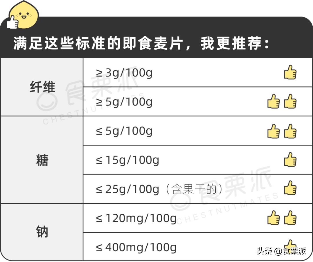 快手早餐30天不重样菜谱,快手早餐5分钟就可以搞定