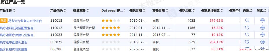 爆款基金买哪个好,爆款基金值得入手吗