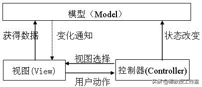 软件项目实训及课程设计指导——学习课程设计相关知识和应用技术