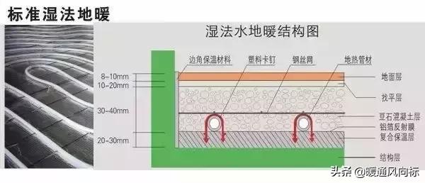 地暖问题的100项解答,地暖安装十大常见问题