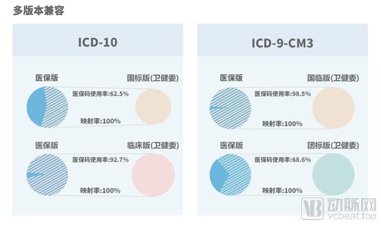 三级医院等级评审标准最新,三级妇幼保健院评价标准