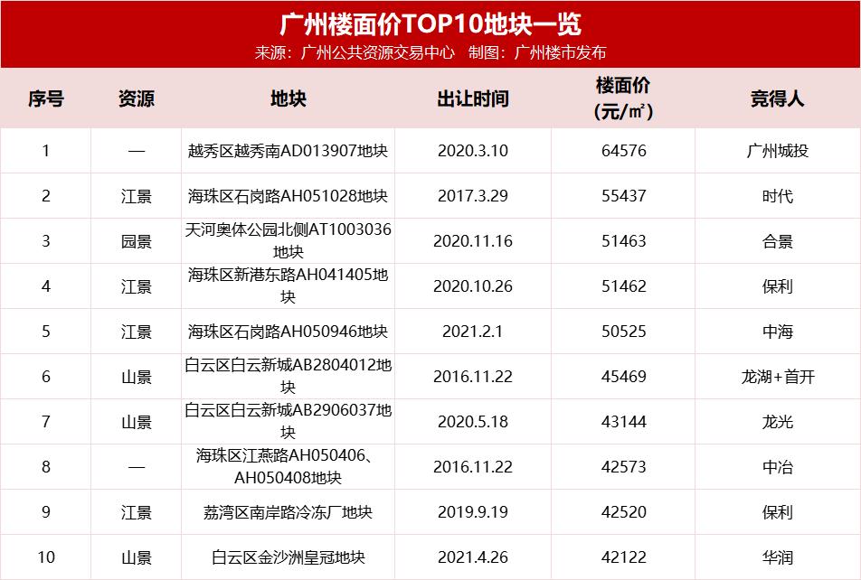2小时劲销超10亿!大学城这个地标之作,带着绝美江畔来了