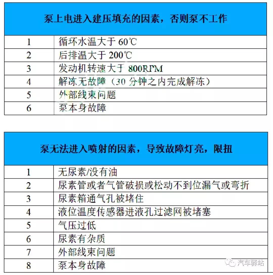 柴油机不冒烟怎么办,柴油打药机打不着怎么办
