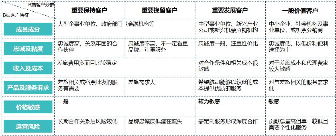 航司运营管理,航司员工管理细则