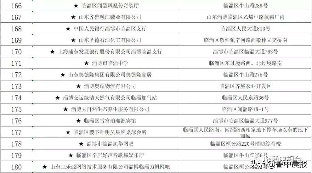 茂业被点名曝光！还有这些火锅店、超市、儿童体验馆，都是同一个原因