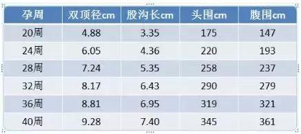 怎样看懂产检报告单,产检检查单解读书籍