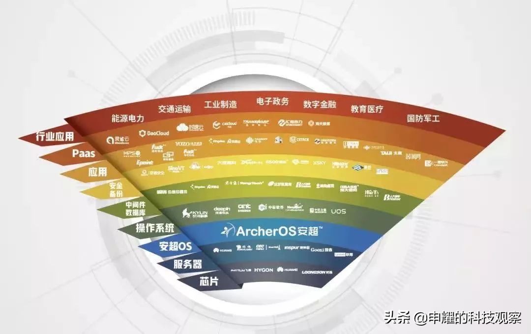 中国云生态与华云数据,华云数据的未来价值