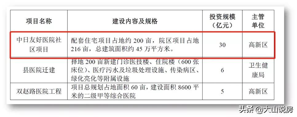 大厂潮白新城中日医院最新进展,北京中日友好医院入驻大厂没