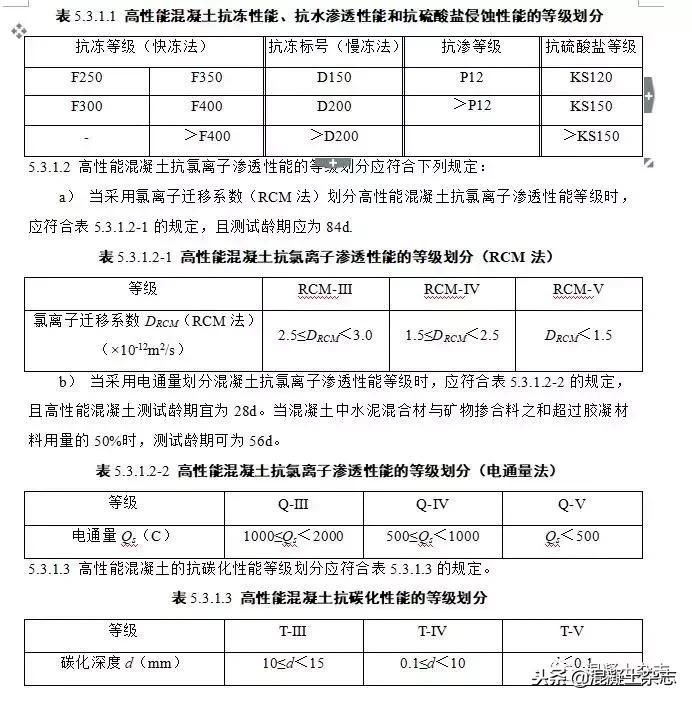 高性能混凝土设计标准,高延性混凝土技术规程国家标准