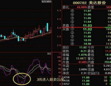 通达信kdj精准买卖指标公式,通达信kdj买卖点指标源码