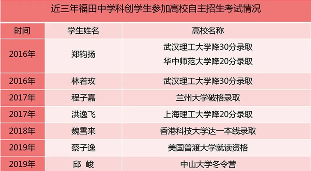 娣卞湷绂忕敯涓2020,绂忕敯涓2020