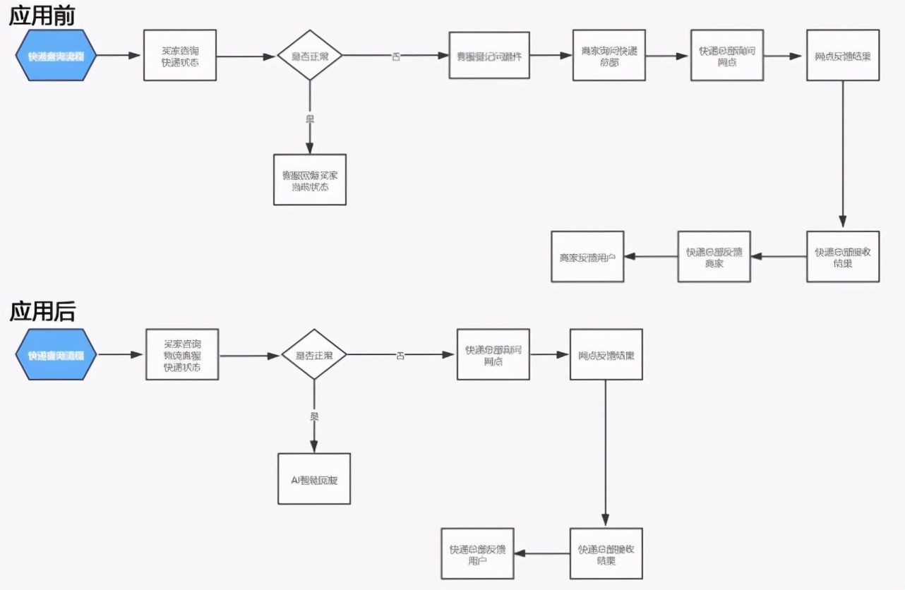 快递查询实时追踪技术,快递实时跟踪地图