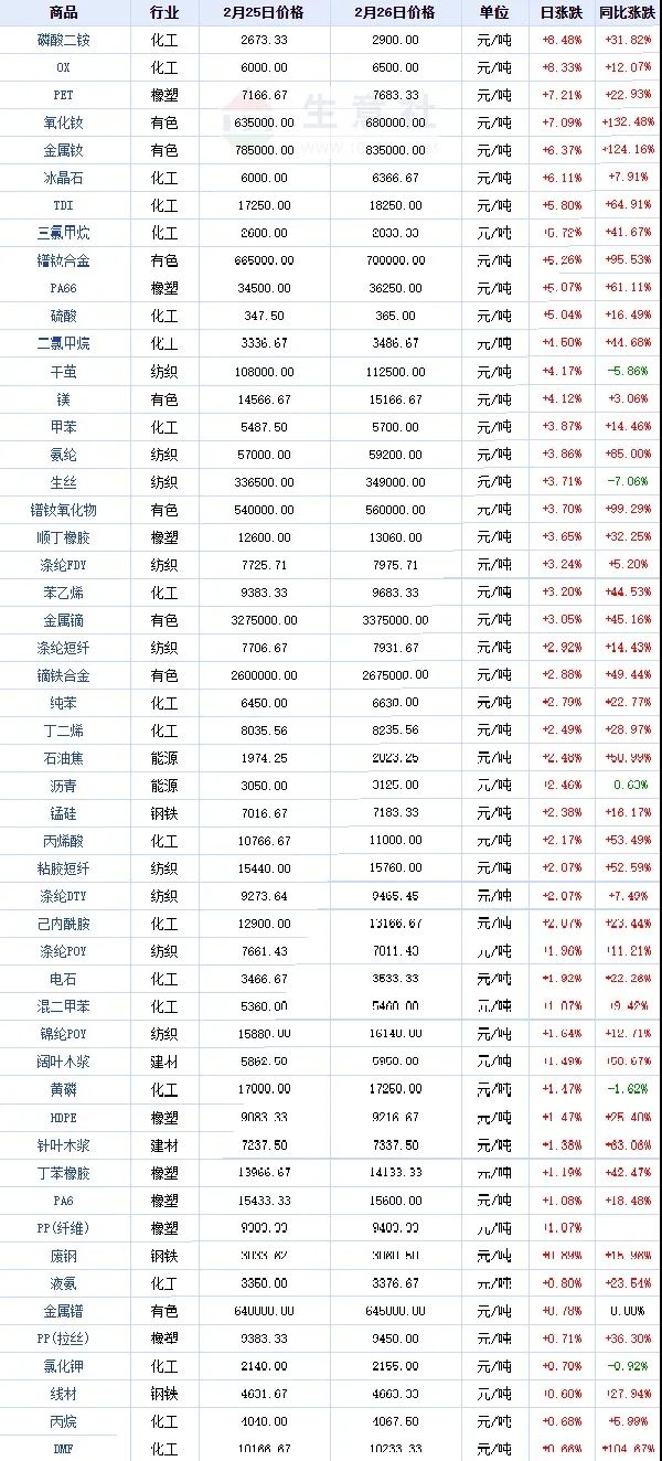 沙子迎来全球暴涨！普通人的财富保卫战，才刚刚开始