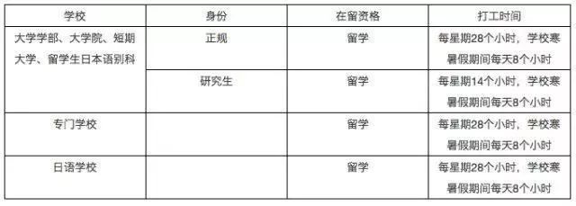 担心日本留学经济负担重？听我的！看完这五点就能解决