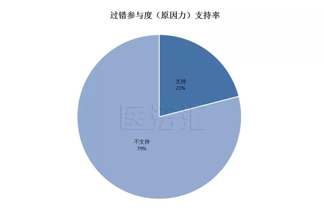 一尸两命的案件后续,孕妇一尸两命可以赔多少