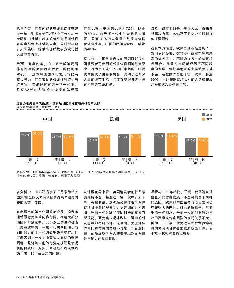 普华永道发布最新报告,普华永道2019年