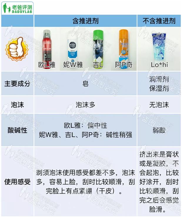 魏老爸评测男士护理液,魏老爸测评男生护肤品
