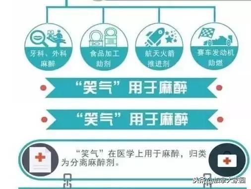 中国女留学生吸“笑气”成瘾：一年花十几万，瘫痪，坐轮椅回国！