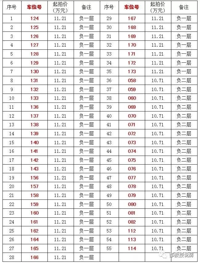 一个车位15-20万,一手车位是否可以拍卖